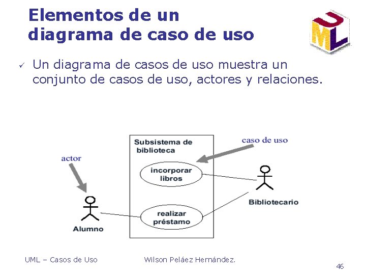 Elementos de un diagrama de caso de uso ü Un diagrama de casos de Elementos de un diagrama de caso de uso ü Un diagrama de casos de