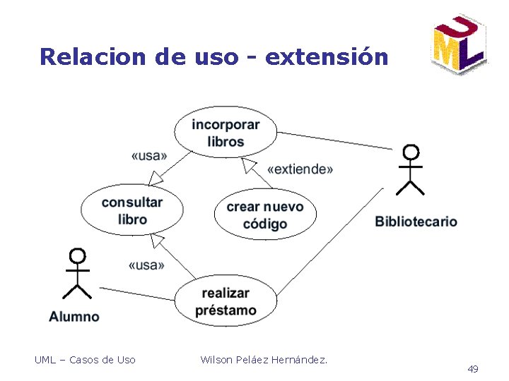 Relacion de uso - extensión UML – Casos de Uso Wilson Peláez Hernández. 49 Relacion de uso - extensión UML – Casos de Uso Wilson Peláez Hernández. 49