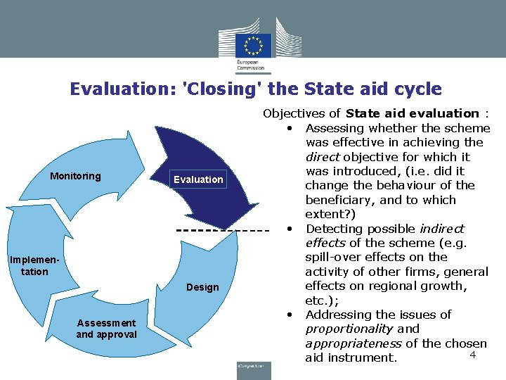Evaluation: 'Closing' the State aid cycle Monitoring Evaluation Implementation Design Assessment and approval Objectives Evaluation: 'Closing' the State aid cycle Monitoring Evaluation Implementation Design Assessment and approval Objectives