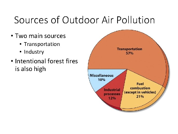 Sources of Outdoor Air Pollution • Two main sources • Transportation • Industry •