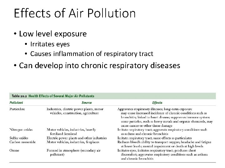 Effects of Air Pollution • Low level exposure • Irritates eyes • Causes inflammation