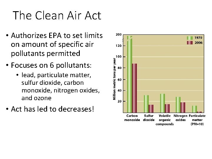 The Clean Air Act • Authorizes EPA to set limits on amount of specific