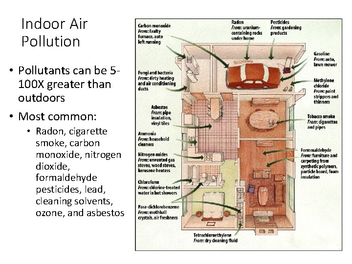 Indoor Air Pollution • Pollutants can be 5100 X greater than outdoors • Most