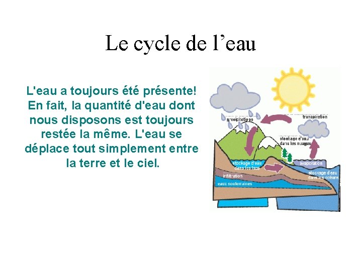 Le cycle de l’eau L'eau a toujours été présente! En fait, la quantité d'eau