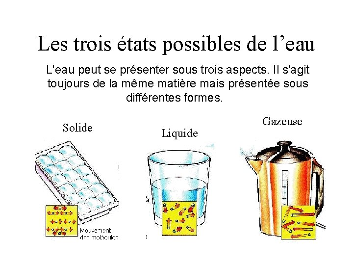 Les trois états possibles de l’eau L'eau peut se présenter sous trois aspects. Il