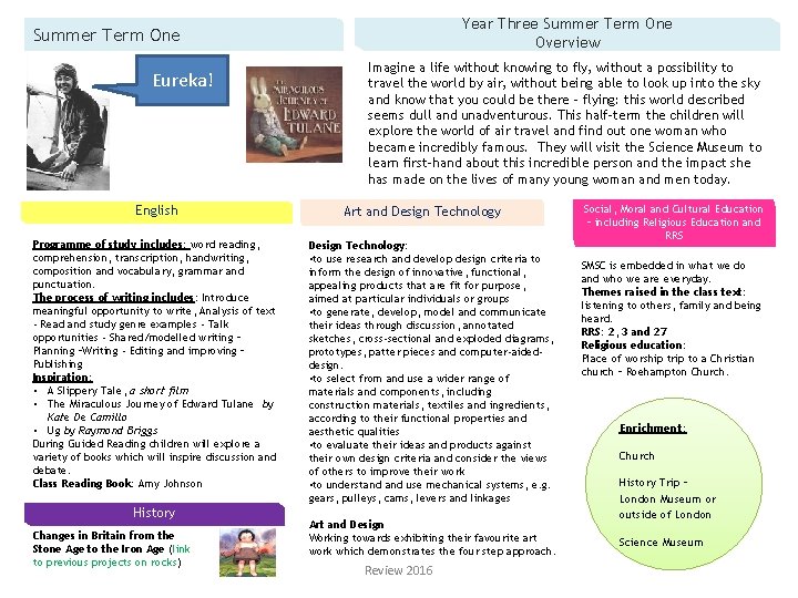 Year Three Summer Term One Overview Summer Term One Eureka! English Programme of study