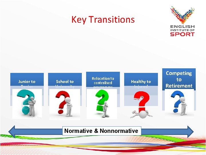 Key Transitions Junior to Senior School to University Relocation to centralised programme Healthy to