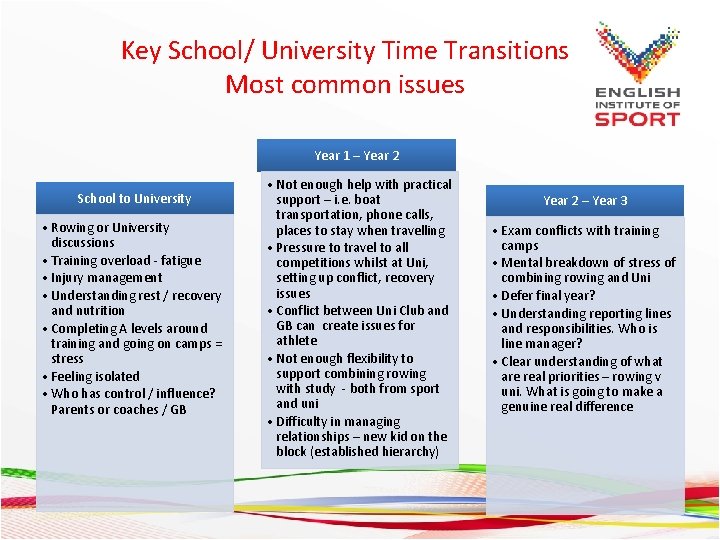 Key School/ University Time Transitions Most common issues Year 1 – Year 2 School