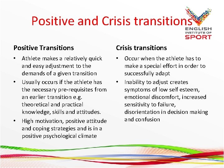 Positive and Crisis transitions Positive Transitions Crisis transitions • Athlete makes a relatively quick