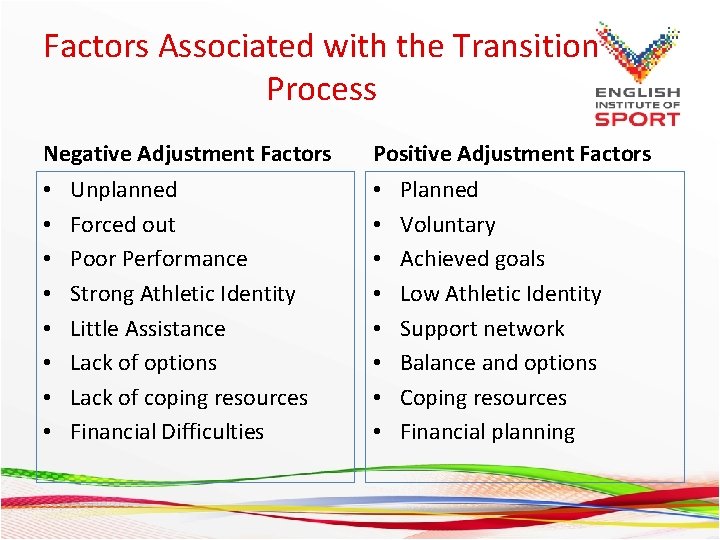 Factors Associated with the Transition Process Negative Adjustment Factors • • Unplanned Forced out