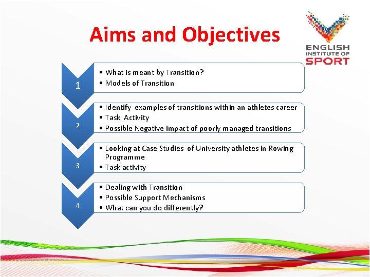 Aims and Objectives 1 • What is meant by Transition? • Models of Transition