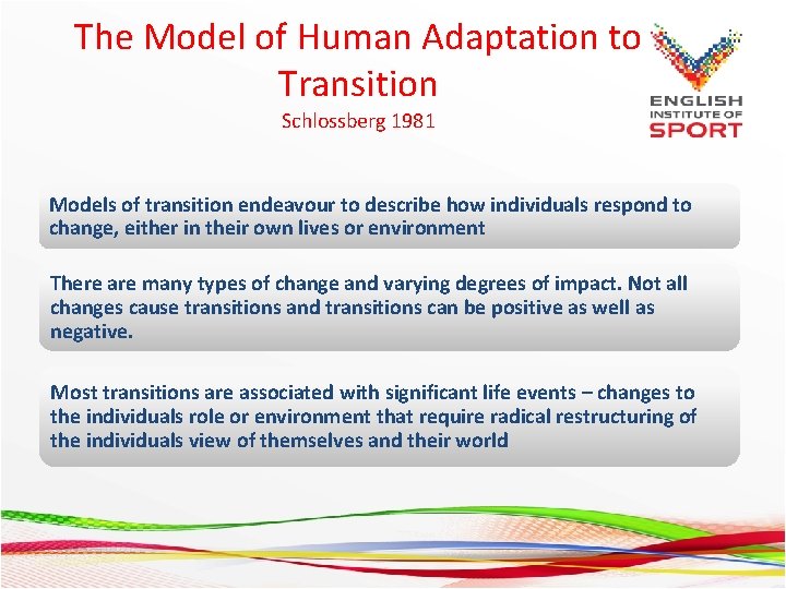 The Model of Human Adaptation to Transition Schlossberg 1981 Models of transition endeavour to