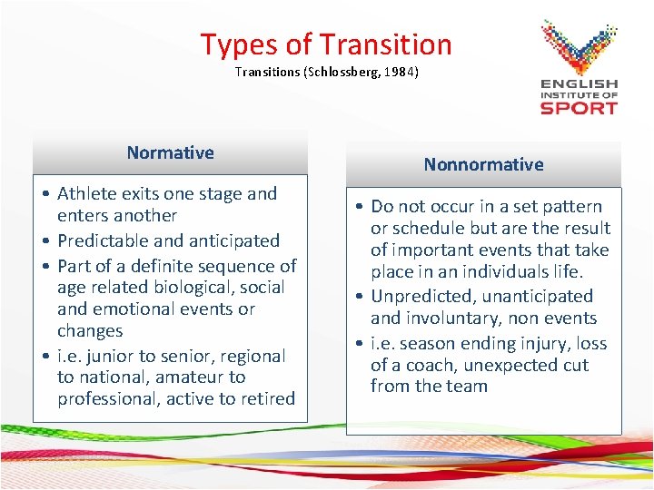 Types of Transitions (Schlossberg, 1984) Normative • Athlete exits one stage and enters another