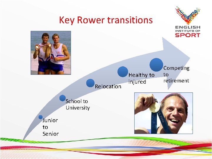 Key Rower transitions Relocation School to University Junior to Senior Healthy to injured Competing