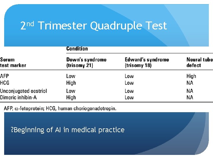 2 nd Trimester Quadruple Test ? Beginning of AI in medical practice 