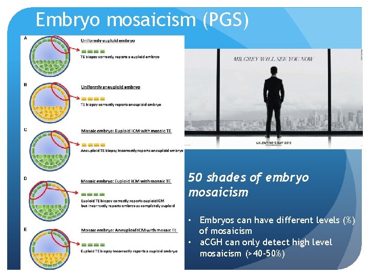 Embryo mosaicism (PGS) 50 shades of embryo mosaicism • Embryos can have different levels