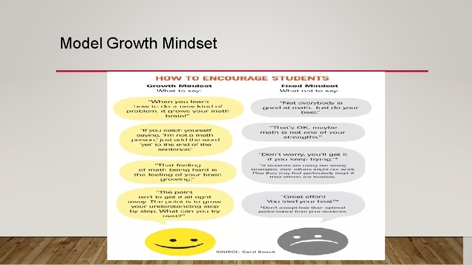 Model Growth Mindset 