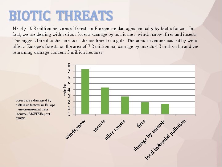 BIOTIC THREATS nd u str i al po llu tio al an im y