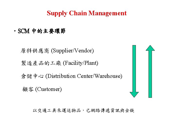 Supply Chain Management • SCM 中的主要環節 原料供應商 (Supplier/Vendor) 製造產品的 廠 (Facility/Plant) 倉儲中心 (Distribution Center/Warehouse)