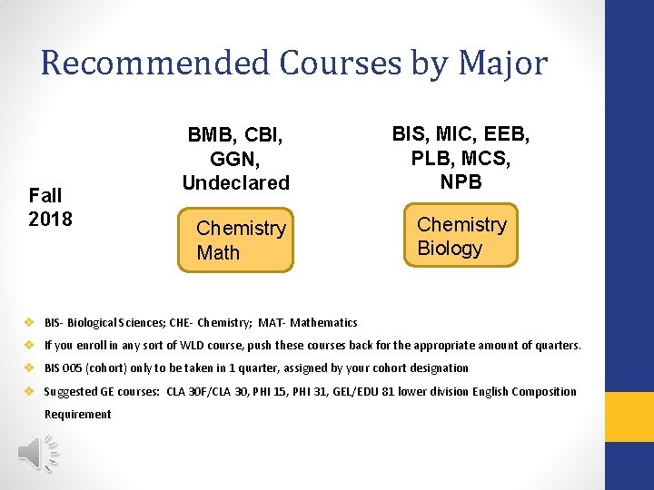 Recommended Courses by Major Fall 2018 BMB, CBI, GGN, Undeclared BIS, MIC, EEB, PLB,