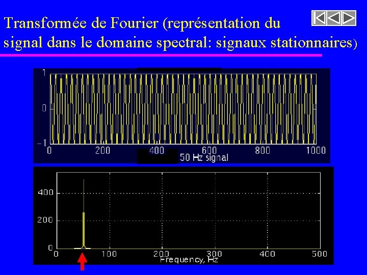Transformée de Fourier (représentation du signal dans le domaine spectral: signaux stationnaires) Transformée de Fourier (représentation du signal dans le domaine spectral: signaux stationnaires)