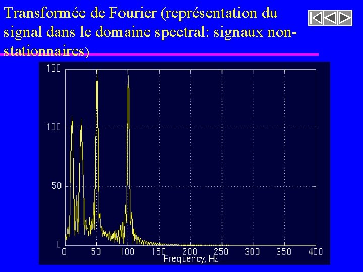Transformée de Fourier (représentation du signal dans le domaine spectral: signaux nonstationnaires) Transformée de Fourier (représentation du signal dans le domaine spectral: signaux nonstationnaires)
