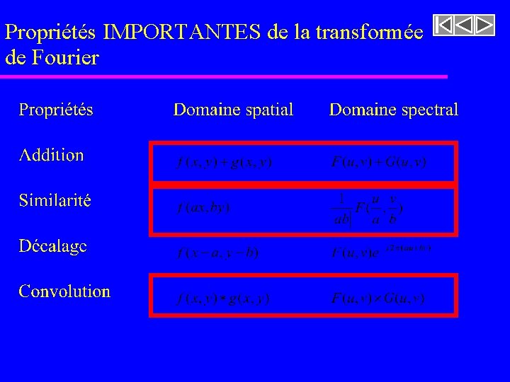 Propriétés IMPORTANTES de la transformée de Fourier Propriétés IMPORTANTES de la transformée de Fourier