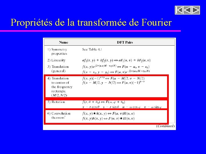 Propriétés de la transformée de Fourier Propriétés de la transformée de Fourier