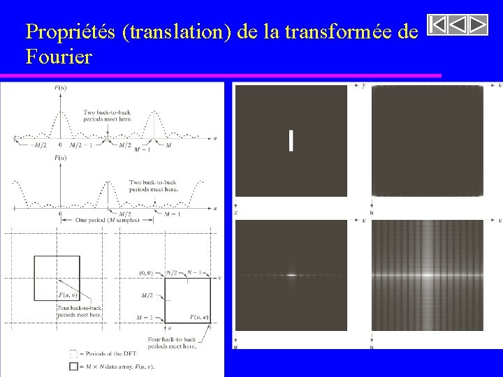 Propriétés (translation) de la transformée de Fourier Propriétés (translation) de la transformée de Fourier