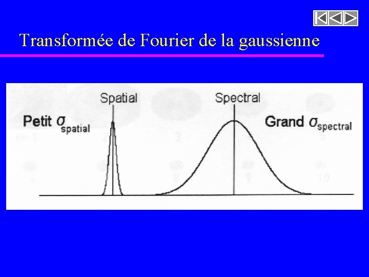 Transformée de Fourier de la gaussienne Transformée de Fourier de la gaussienne
