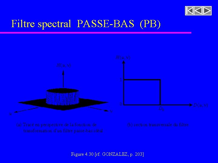 Filtre spectral PASSE-BAS (PB) H ( u, n) 1 0 D 0 n u Filtre spectral PASSE-BAS (PB) H ( u, n) 1 0 D 0 n u