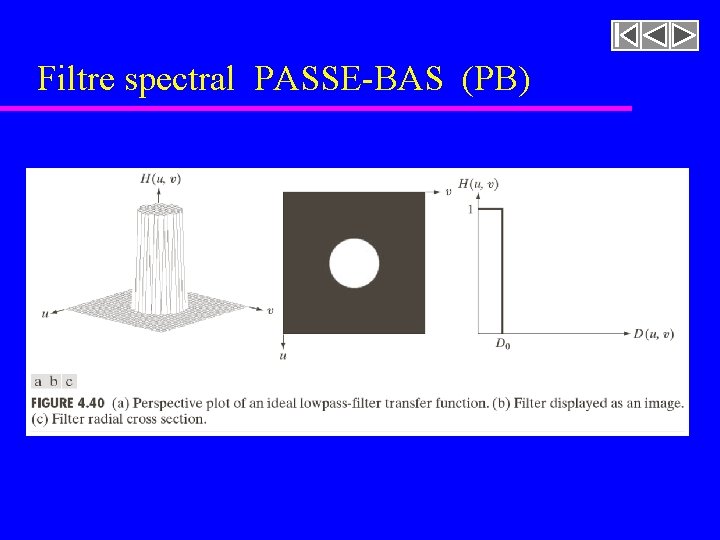 Filtre spectral PASSE-BAS (PB) Figure 4. 30 [rf. GONZALEZ, p. 203] 