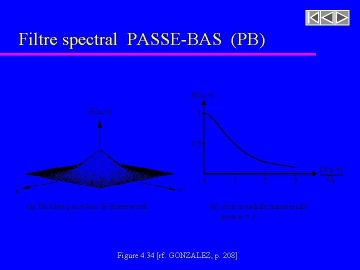 Filtre spectral PASSE-BAS (PB) H ( u, n) 1 0. 5 n u (a) Filtre spectral PASSE-BAS (PB) H ( u, n) 1 0. 5 n u (a)