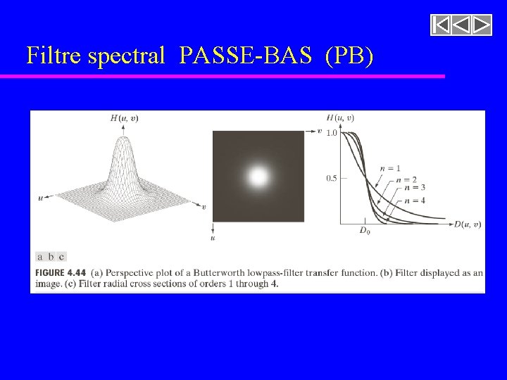 Filtre spectral PASSE-BAS (PB) Figure 4. 34 [rf. GONZALEZ, p. 208] 