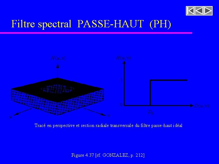 Filtre spectral PASSE-HAUT (PH) H ( u, n) 1 0 u n D ( Filtre spectral PASSE-HAUT (PH) H ( u, n) 1 0 u n D (