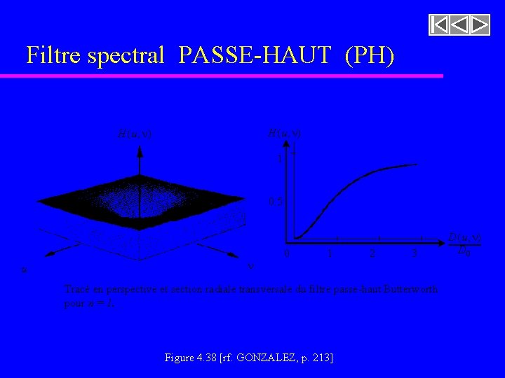 Filtre spectral PASSE-HAUT (PH) H ( u, n) 1 0. 5 u n 0 Filtre spectral PASSE-HAUT (PH) H ( u, n) 1 0. 5 u n 0