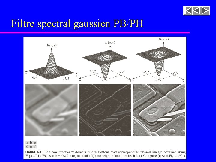 Filtre spectral gaussien PB/PH Figure 4. 38 [rf. GONZALEZ, p. 213] 