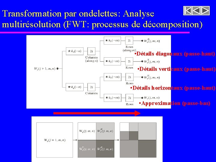 Transformation par ondelettes: Analyse multirésolution (FWT: processus de décomposition) • Détails diagonaux (passe-haut) • Transformation par ondelettes: Analyse multirésolution (FWT: processus de décomposition) • Détails diagonaux (passe-haut) •