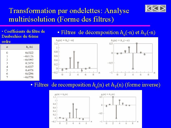 Transformation par ondelettes: Analyse multirésolution (Forme des filtres) • Coefficients du filtre de Daubechies Transformation par ondelettes: Analyse multirésolution (Forme des filtres) • Coefficients du filtre de Daubechies