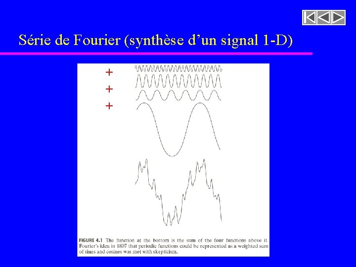 Série de Fourier (synthèse d’un signal 1 -D) + + + Série de Fourier (synthèse d’un signal 1 -D) + + +