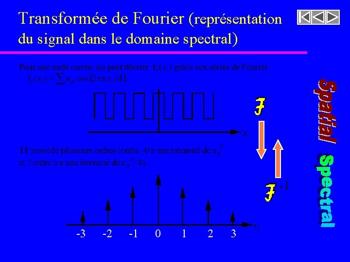 Transformée de Fourier (représentation du signal dans le domaine spectral) -3 -2 -1 0 Transformée de Fourier (représentation du signal dans le domaine spectral) -3 -2 -1 0
