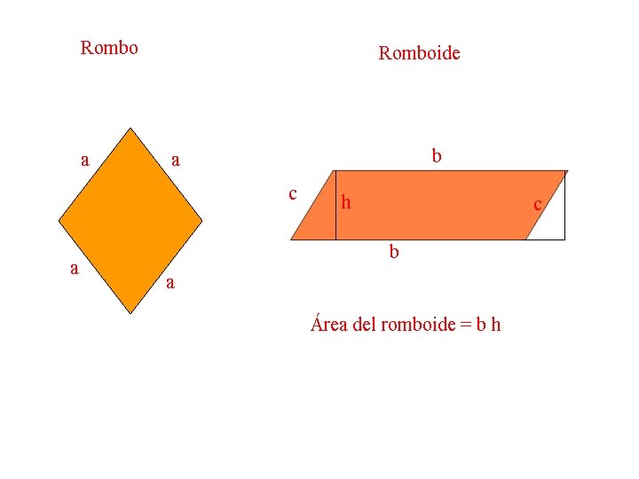 Rombo a Romboide b a c a h c b a Área del romboide