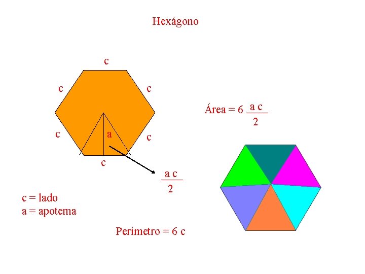 Hexágono c c a c c = lado a = apotema Área = 6