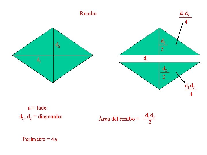 d 1 d 2 4 Rombo d 2 2 d 1 d 2 4