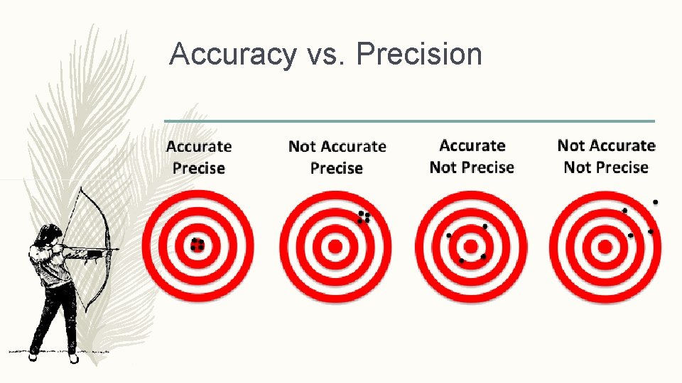 Accuracy vs. Precision 