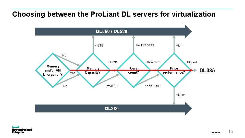 Choosing between the Pro. Liant DL servers for virtualization DL 560 / DL 580