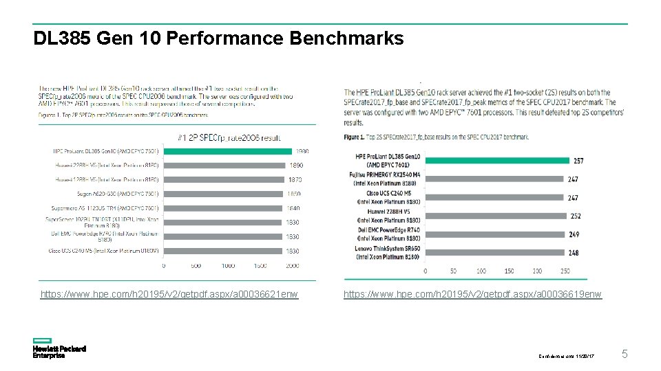 DL 385 Gen 10 Performance Benchmarks https: //www. hpe. com/h 20195/v 2/getpdf. aspx/a 00036621