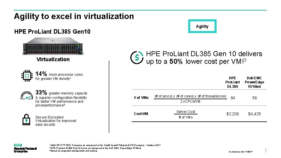 Agility to excel in virtualization Agility HPE Pro. Liant DL 385 Gen 10 delivers