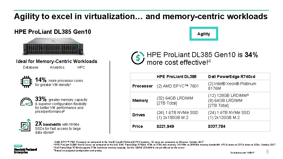 Agility to excel in virtualization… and memory-centric workloads HPE Pro. Liant DL 385 Gen