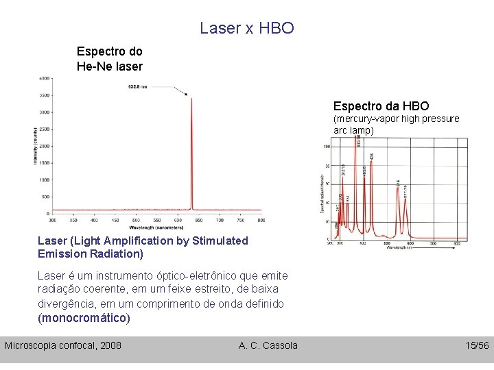 Laser x HBO Espectro do He-Ne laser Espectro da HBO (mercury-vapor high pressure arc